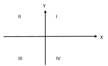 act math test 3