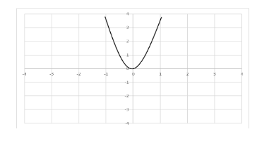 act math practice test