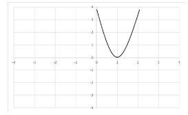 act math test