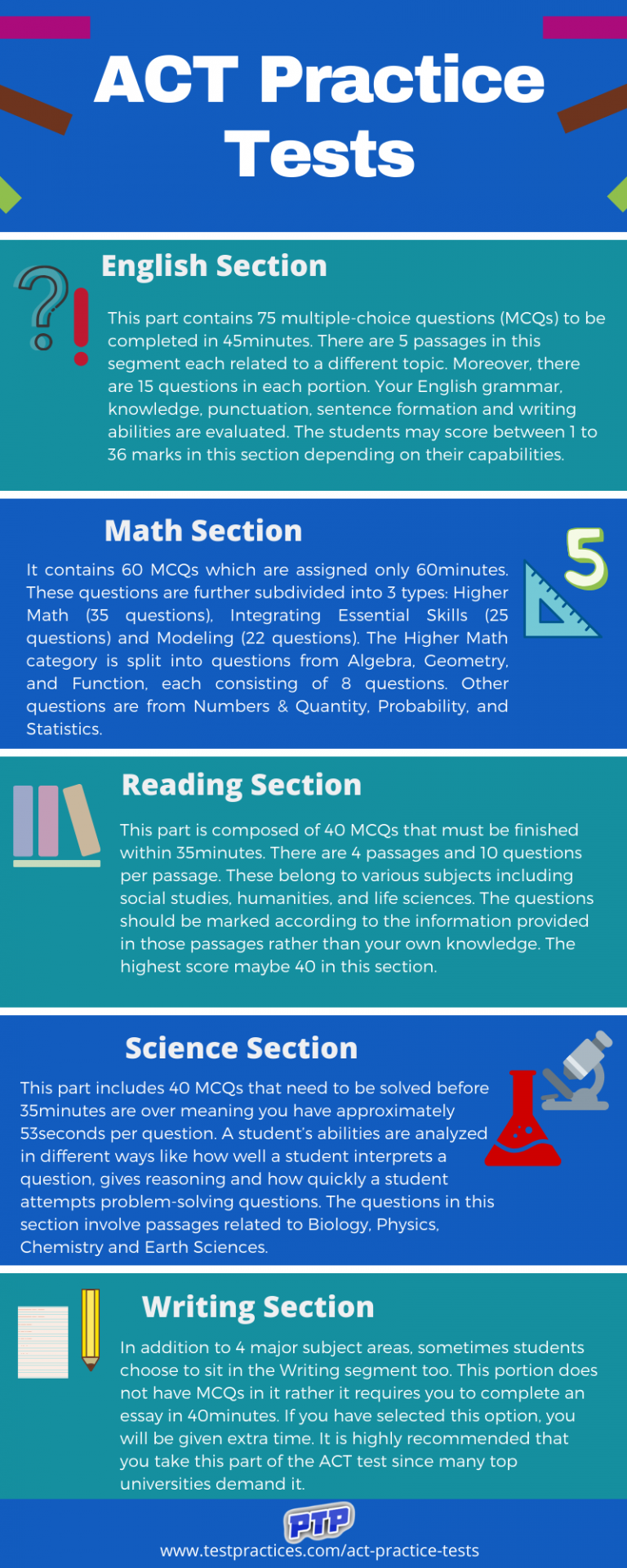 Free ACT Practice Tests (2023) +100 Practice Questions!